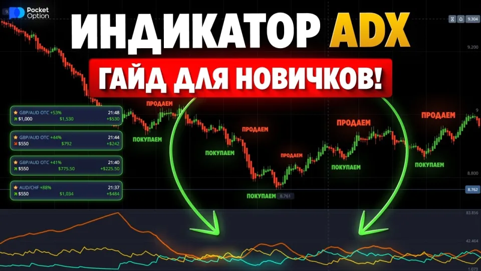ADX - Важный индикатор для НОВИЧКОВ! Бинарные опционы стратегия!
